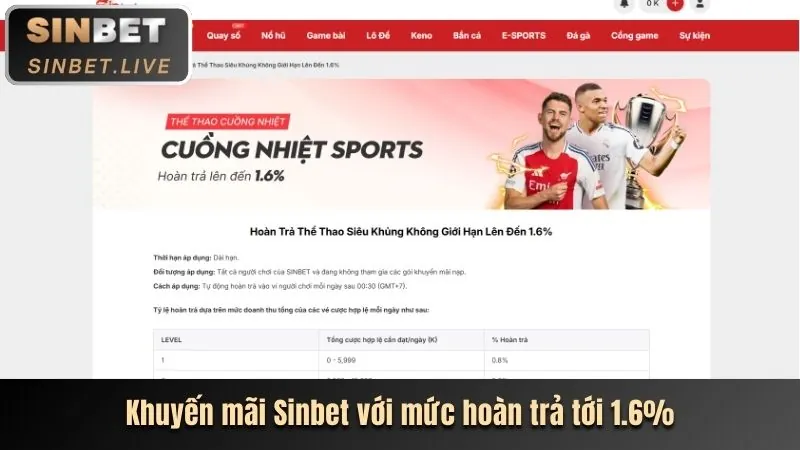 Khuyến mãi Nổ Hũ shbet50 chính thức